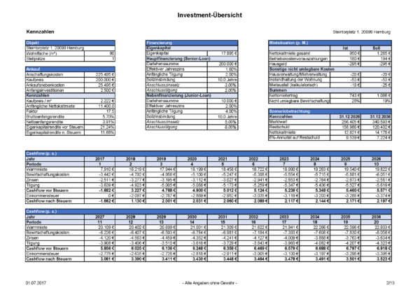 Investmentcockpit (Immobilien Investment Rechner)