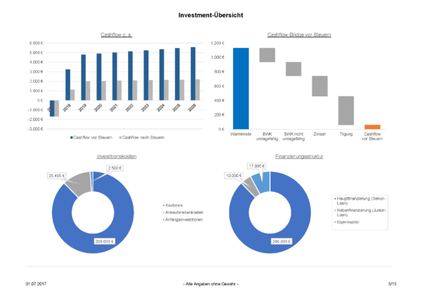 Investmentcockpit Immobilien Investment Rechner