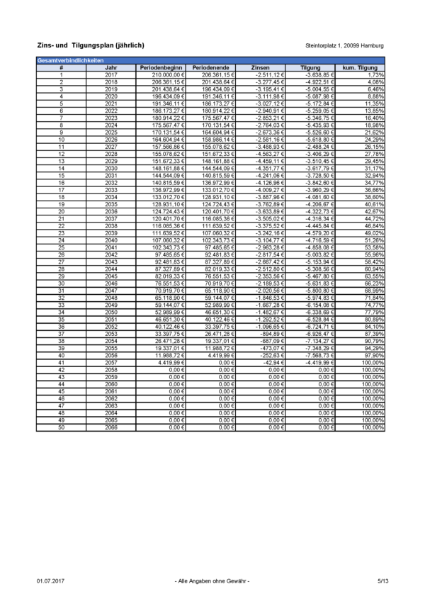 Zins- und Tilgungsplan (jährlich) Immobilien Investment Rechner