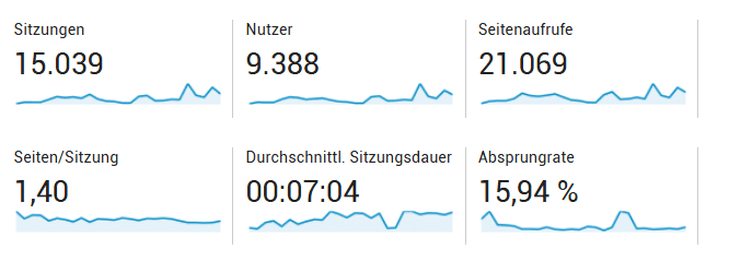 Besucherstatistik H1-2017